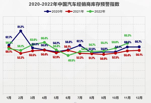 政策刺激达到预期 11月汽车终端销量约170万辆