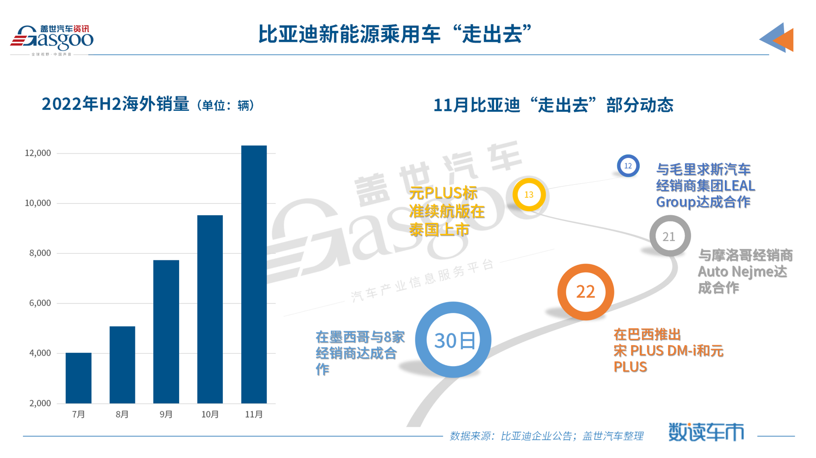 比亚迪提前完成150万辆新能源汽车年销目标