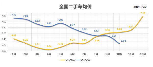 政策刺激达到预期 11月汽车终端销量约170万辆