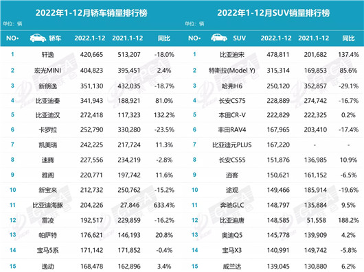 2022年新能源销量：650万辆成了，850万辆干就完了