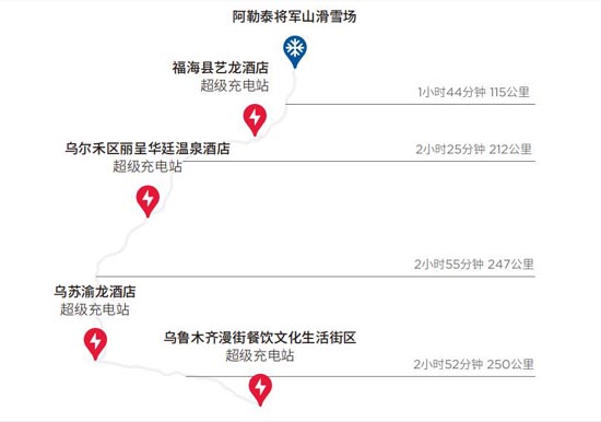 特斯拉新疆滑雪路书发布，白车身同步亮相