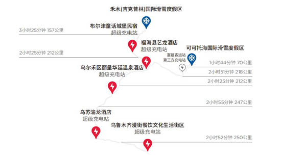 特斯拉新疆滑雪路书发布，白车身同步亮相