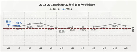 2月车市同比增长10.4%，新能源再创历史同期新高