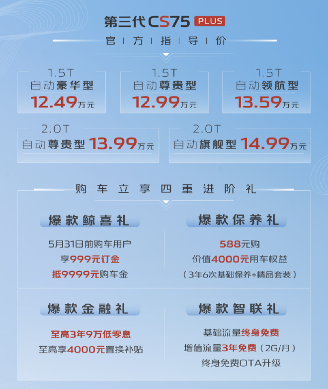 第三代长安CS75PLUS售12.49-14.99万元上市