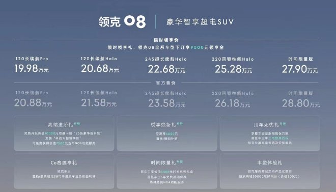 领克08售价20.88-28.80万元上市