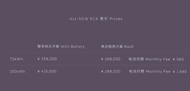 全新蔚来EC6正式上市  售35.8万元起