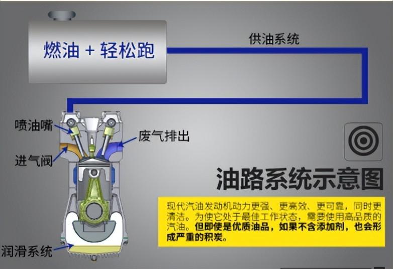 自己动手除积碳，如何做到有效又省钱？