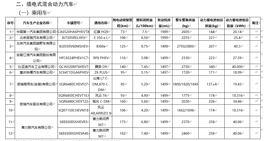 小米SU7在最新免征车辆购置税名单