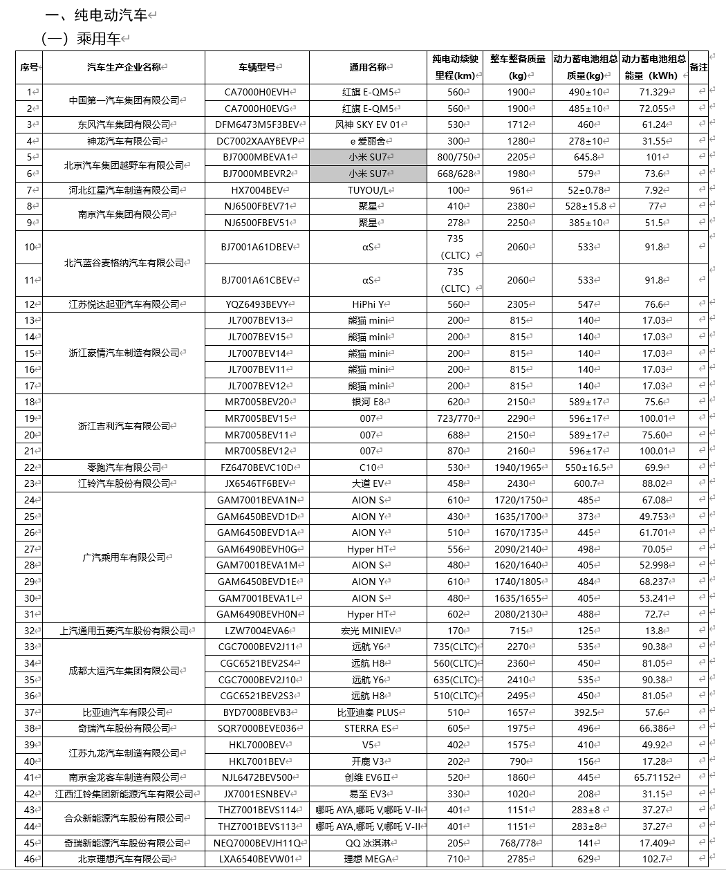 小米SU7在最新免征车辆购置税名单