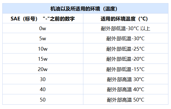 润滑油/防冻液很重要 这些冬季用车常识要牢记