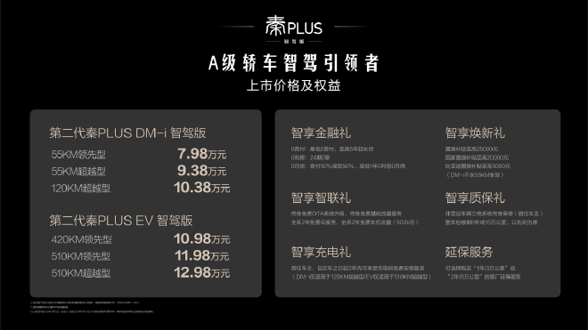 第二代秦PLUS智驾版上市 7.98万元起